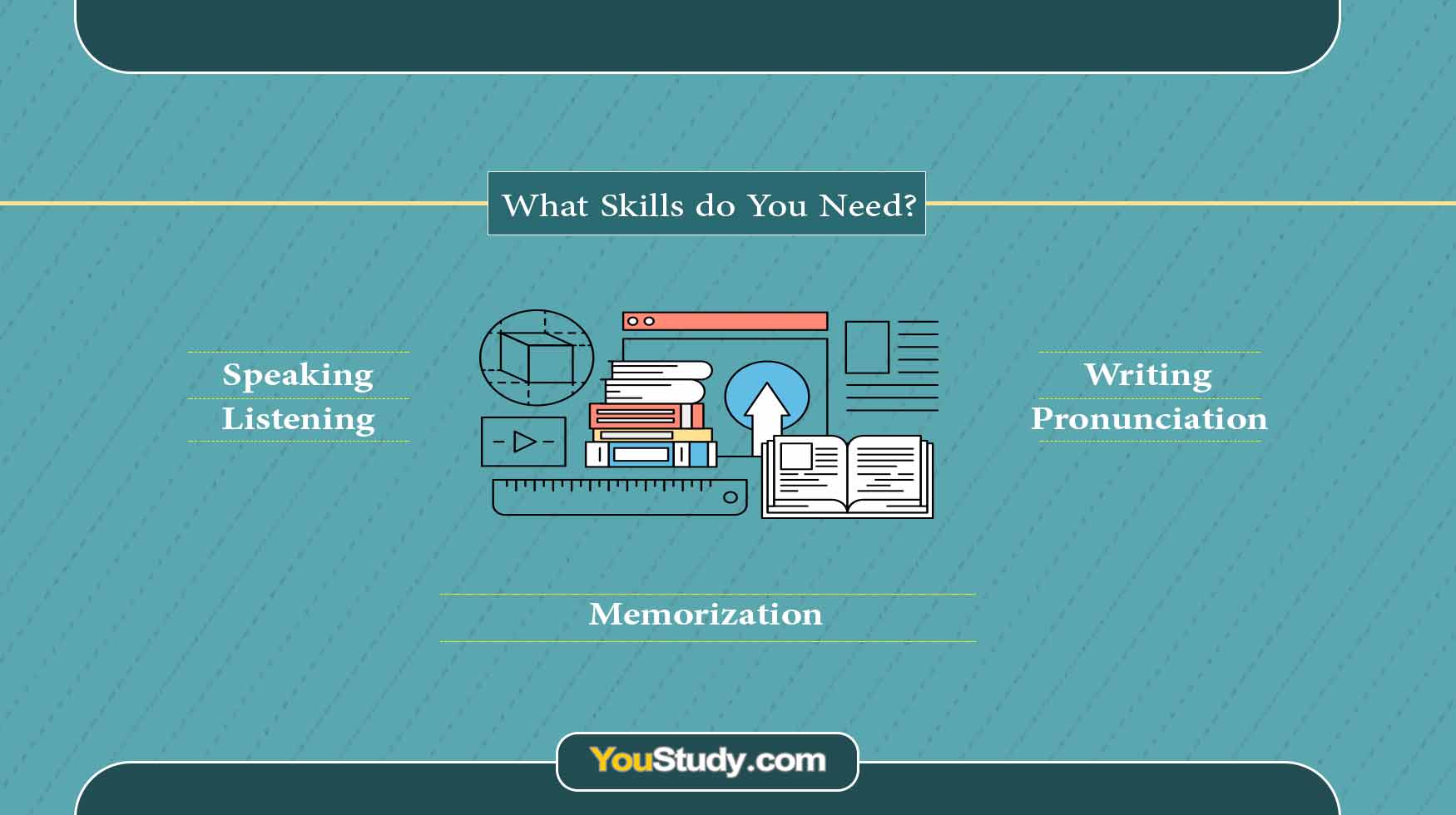 Skills Do You Need